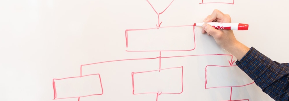 Como diagnosticar problemas no WordPress
